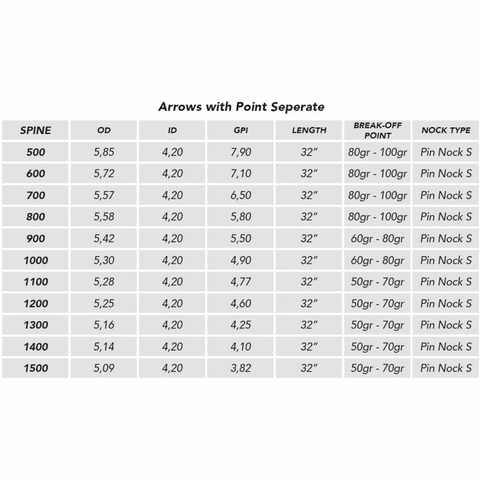 Shocq Carbonpfeil Inceptor 4.2 Vanes White12er-Pck