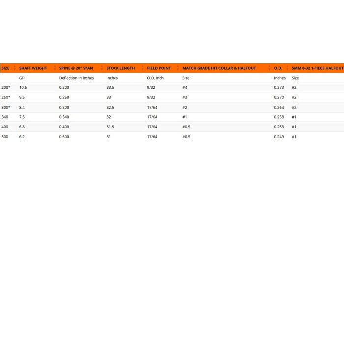 Easton Carbonpfeil 5.0 Match Grade 6-er Pck