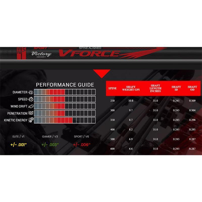 Victory Carbonpfeil V-Force .245 V6 Sport 6erPck